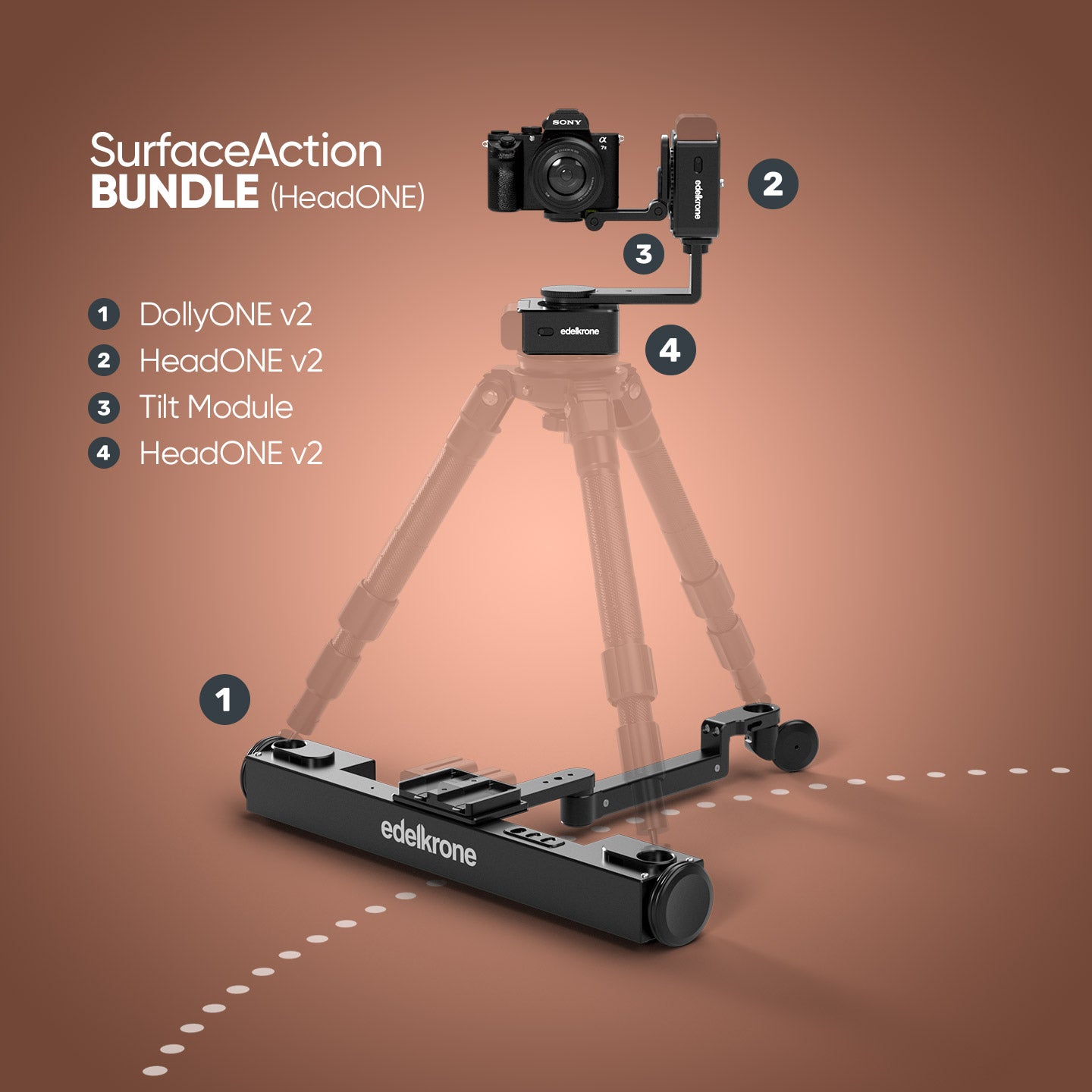 SurfaceAction Bundle